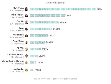 top only fans earners|Onlyfans Statistics 2024 By Earnings and Top Creators